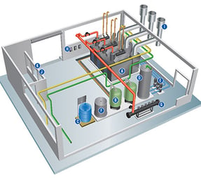 Miura Turn-key Steam Solutions